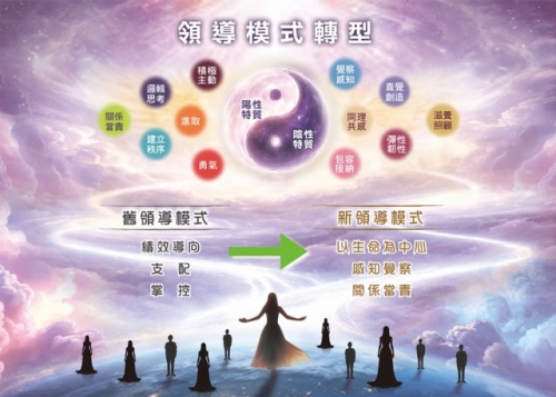 不確定時代下的領導轉型