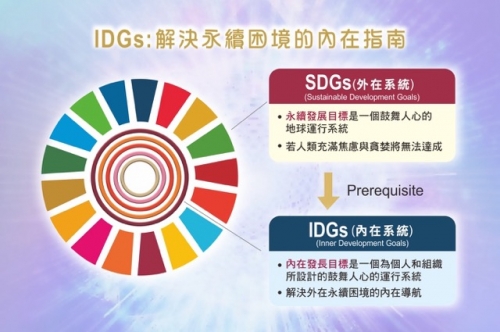 從外在污染到內在霧霾：一位環境工程教授的IDGs 系統優化歷程